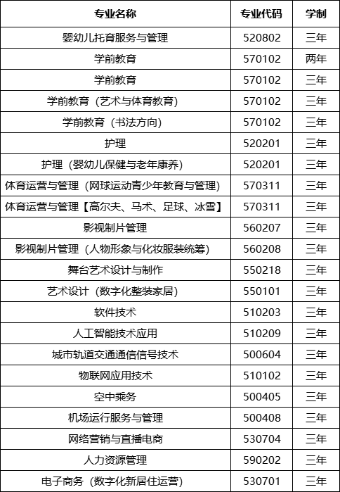 beat365在线唯一官网登录2023年招生计划 (2).png